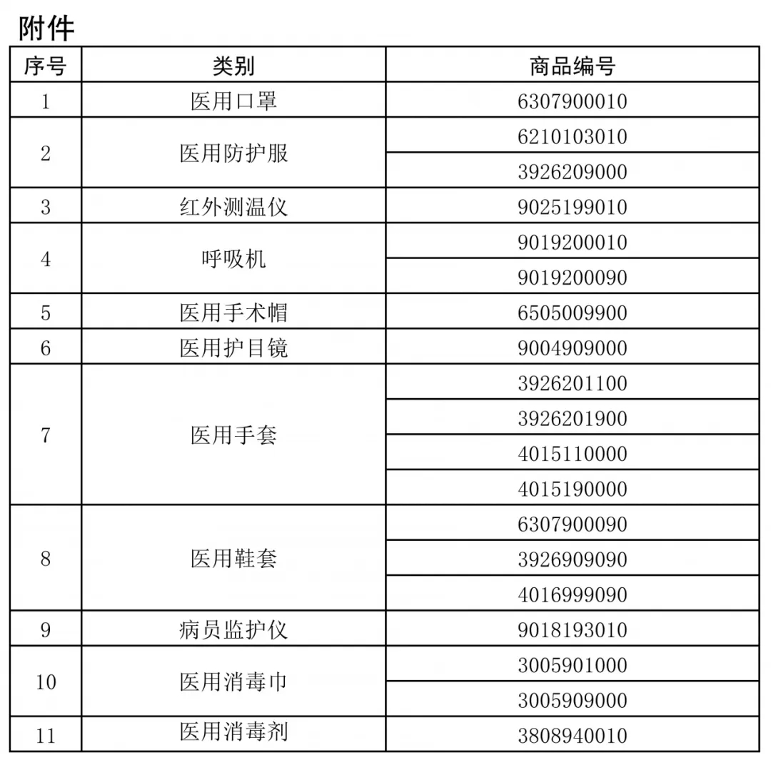 通知：醫療物資出口，海關實施出口商品檢驗！