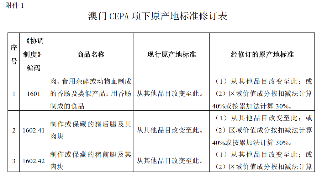 關于公布港澳CEPA項下經修訂的原產地標準的公告