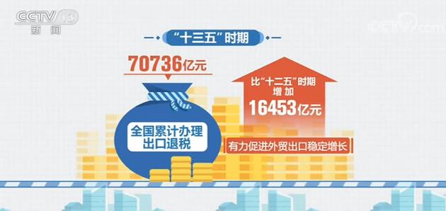 “十三五”期間全國累計辦理出口退稅70736億元